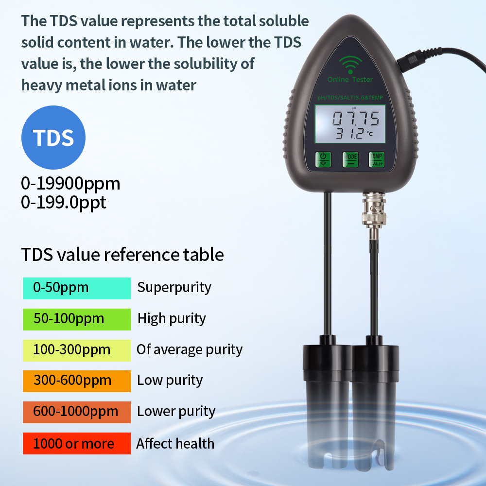 Tuya WiFi 5 in 1 TDS/EC/SALT/S - Marine Aquarium Par Meter review and price